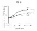 Fig. 03 - Culture medium for mesenchymal stem cells