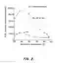Fig. 04 - Nucleic acid modifying enzymes