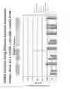 Fig. 146 - Methods for isolating microvesicles and extracting nucleic acids from biological samples