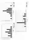 Fig. 13 - Semi-synthetic nurse shark VNAR libraries for making and using selective binding compounds