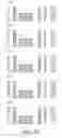 Fig. 18 - Semi-synthetic nurse shark VNAR libraries for making and using selective binding compounds