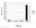 Fig. 24 - Semi-synthetic nurse shark VNAR libraries for making and using selective binding compounds