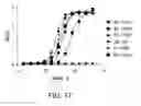 Fig. 34 - Semi-synthetic nurse shark VNAR libraries for making and using selective binding compounds