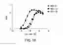 Fig. 35 - Semi-synthetic nurse shark VNAR libraries for making and using selective binding compounds