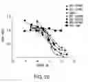 Fig. 37 - Semi-synthetic nurse shark VNAR libraries for making and using selective binding compounds
