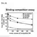 Fig. 07 - Programmable RNA shredding by the type III-A CRISPR-Cas system of 
