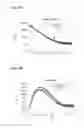 Fig. 27 - Programmable RNA shredding by the type III-A CRISPR-Cas system of 