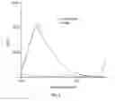 Fig. 07 - DEVICE AND METHODS OF USING DEVICE FOR DETECTION OF AMINOACIDOPATHIES