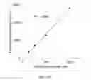 Fig. 22 - DEVICE AND METHODS OF USING DEVICE FOR DETECTION OF AMINOACIDOPATHIES