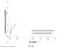 Fig. 28 - DEVICE AND METHODS OF USING DEVICE FOR DETECTION OF AMINOACIDOPATHIES