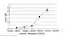 Fig. 01 - Rapid Method for Detection of Pathogen