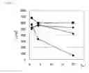 Fig. 02 - Method for measuring ethanolamine phosphate