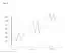 Fig. 20 - DNA amplification technology