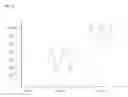 Fig. 22 - DNA amplification technology