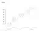 Fig. 24 - DNA amplification technology