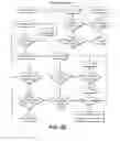 Fig. 22 - Methods for forming lipid bilayers on biochips