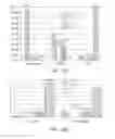 Fig. 15 - Compositions and methods for analyzing modified nucleotides