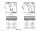 Fig. 18 - Compositions and methods for analyzing modified nucleotides