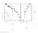 Fig. 14 - Chemical functionalization of solid-state nanopores and nanopore arrays and applications thereof