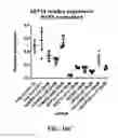 Fig. 30 - R2R1/2 in diagnosis and therapy