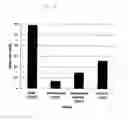 Fig. 09 - Detecting neoplasm