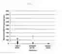 Fig. 12 - Detecting neoplasm