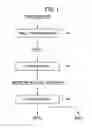 Fig. 02 - Method for smelting nickel oxide ore and method for charging pellets