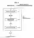 Fig. 03 - Method for smelting nickel oxide ore and method for charging pellets