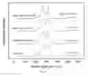 Fig. 07 - Process for producing carbon-nanotube grafted substrate