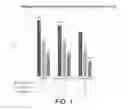 Fig. 02 - Cotton performance products and methods of their manufacture