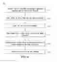 Fig. 04 - Fluid blocking analysis and chemical evalution