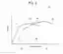 Fig. 03 - Method and system to provide engine torque