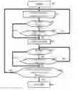 Fig. 01 - Process for starting an internal combustion engine
