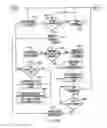 Fig. 06 - Control Algorithm of Variable Speed Pumping System