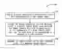 Fig. 01 - System and method for controlling a powershift transmission