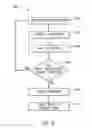 Fig. 09 - Systems and method of determining PTO transmission gear ratio