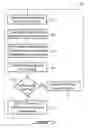 Fig. 03 - Hydraulic slip control method and arrangement for a driveline including a continuously variable transmission