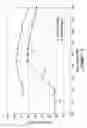 Fig. 04 - Hydraulic slip control method and arrangement for a driveline including a continuously variable transmission