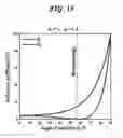 Fig. 16 - Method and means for increasing energy efficiency of LED luminaries