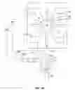 Fig. 03 - Safety burner system with automatic shut-off