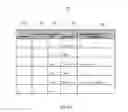 Fig. 07 - System and method for crowd-sourced environmental system control and maintenance