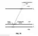 Fig. 11 - Depth value measurement