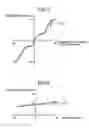 Fig. 03 - Shape measurement apparatus and shape measurement method
