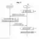 Fig. 08 - METHOD OF CONTROL OF NAVIGATION AND ROUTE GUIDANCE SYSTEM OF VEHICLE
