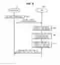 Fig. 09 - METHOD OF CONTROL OF NAVIGATION AND ROUTE GUIDANCE SYSTEM OF VEHICLE
