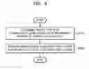 Fig. 04 - Method and apparatus for providing route based on surveillance zones