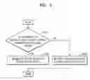 Fig. 05 - Method and apparatus for providing route based on surveillance zones