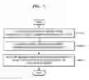 Fig. 06 - Method and apparatus for providing route based on surveillance zones