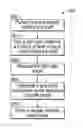 Fig. 01 - Optical shaft twist angle measurement methods and systems