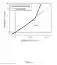 Fig. 12 - Resistance compensator to reduce uncertainty in determination of movement of a structural member